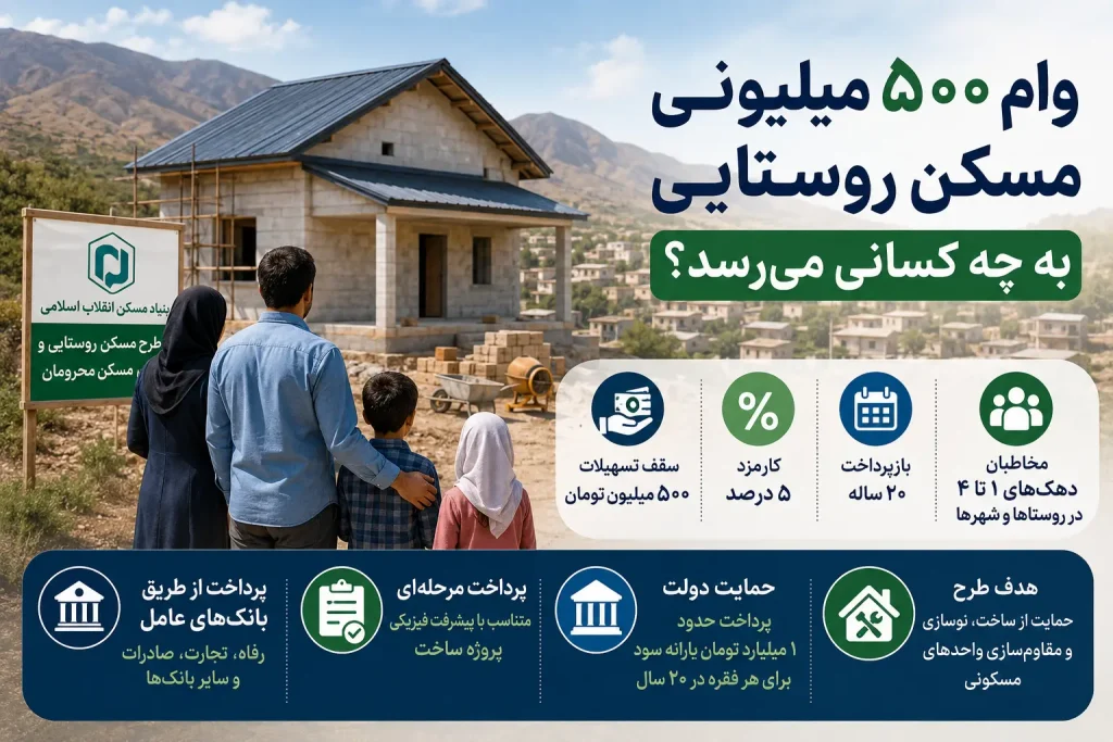 وام ۵۰۰ میلیونی مسکن به چه کسانی می‌رسد؟